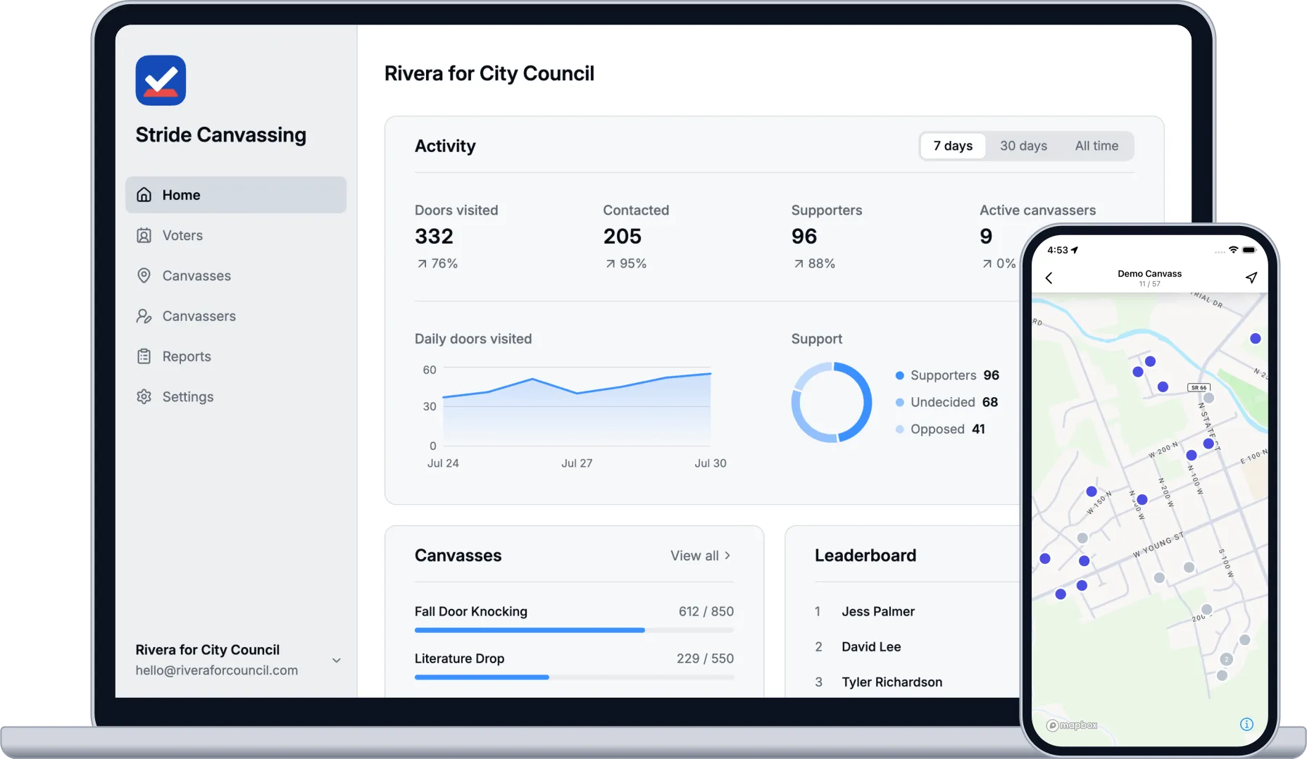 The Stride Canvassing dashboard on a laptop — door and supporter stats, a daily activity chart, and canvasser leaderboard — with the mobile app's map of doors on a phone in front.